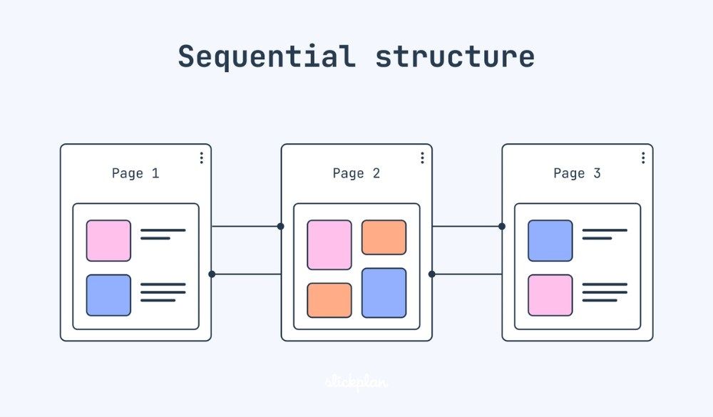 Sequential-structure