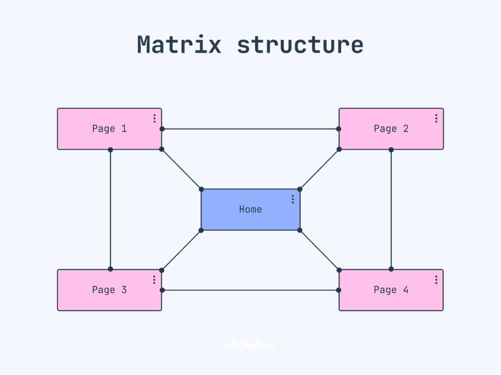 Matrix-structure