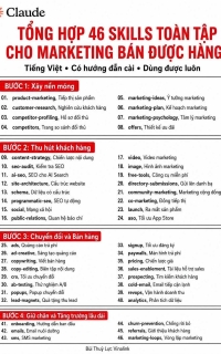 Bộ 46 skills Marketing Claude AI: Tải bộ tài liệu miễn phí