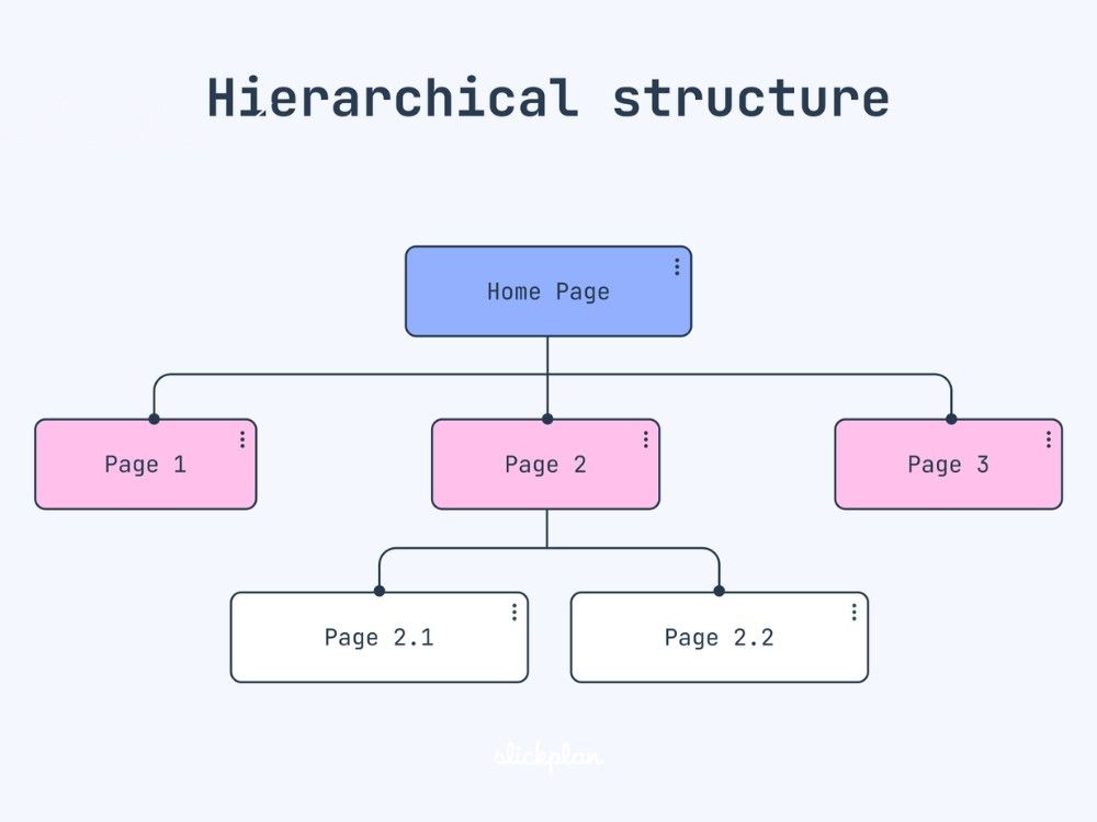 Hierarchical-structure