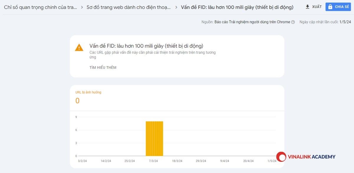 Chỉ số FID trong Goolge Search Console